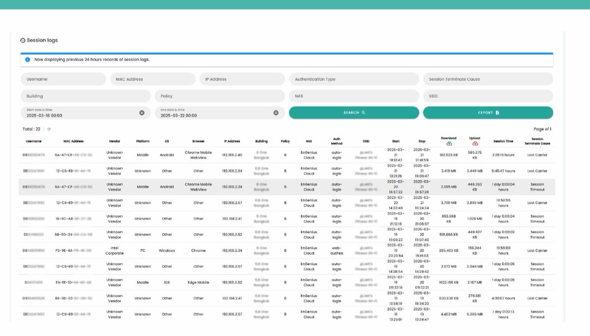 Session monitoring