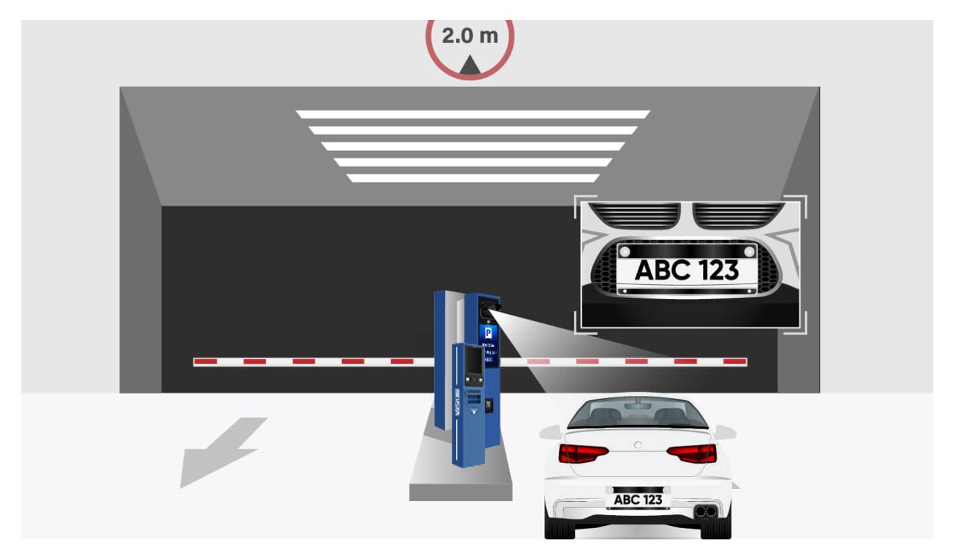 Entrance & Parking