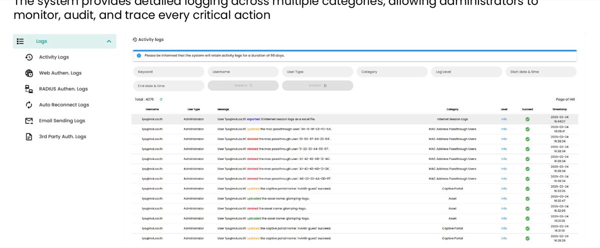 Activity logs
