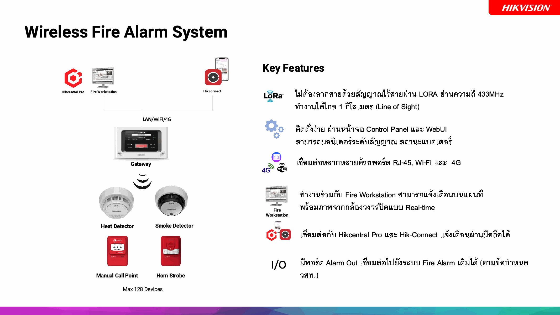 สถาปัตยกรรม Wireless Fire Alarm System: อุปกรณ์ตรวจจับ → Gateway → Fire Workstation / HikCentral Pro / Hik-Connect