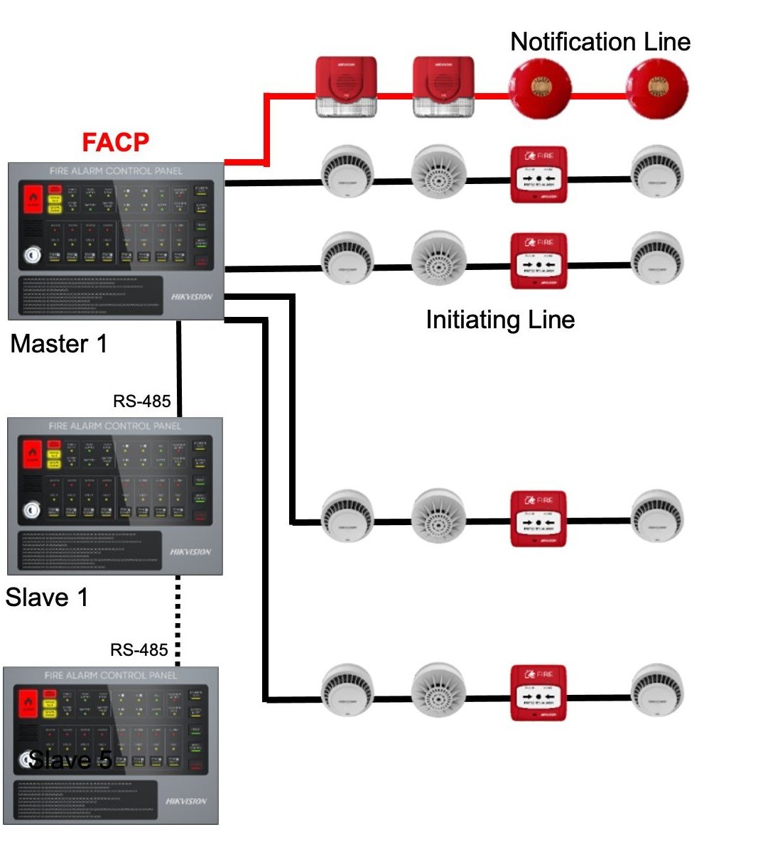 ผังระบบ Conventional FAS Master Slave