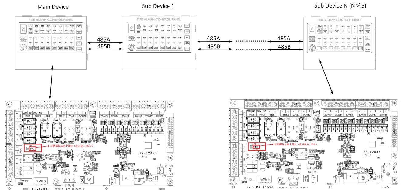 ตู้แม่และตู้ลูกต่อกันด้วย RS-485