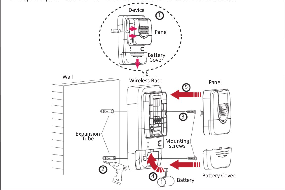 ติด Sounder / MCP บนผนัง