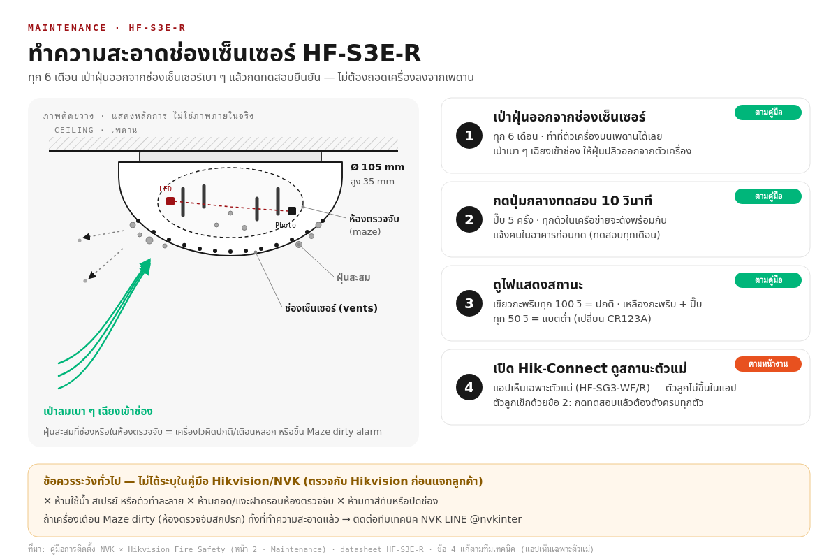 วิธีทำความสะอาดช่องเซ็นเซอร์ HF-S3E-R ทุก 6 เดือน: เป่าลมเบา ๆ เฉียงเข้าช่อง กดทดสอบ 10 วินาที และดูไฟสถานะ