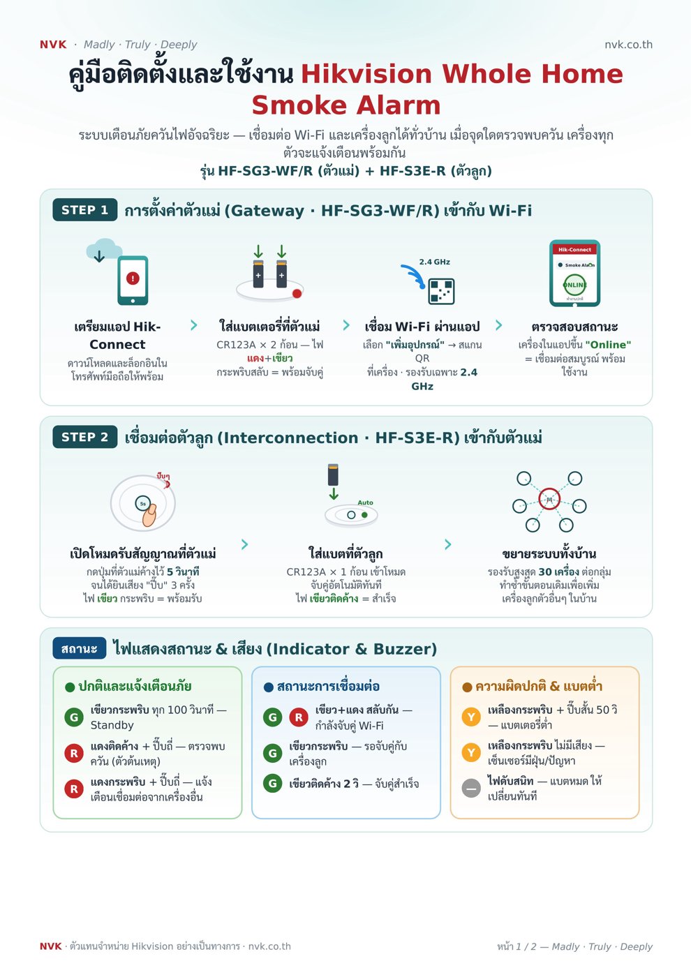 ตัวอย่างคู่มือหน้า 1: ตั้งค่าตัวแม่เข้า Wi-Fi ผ่านแอป Hik-Connect