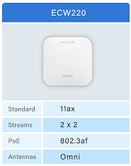 Cloud ECW120-1