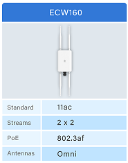 Cloud ECW160-1