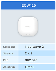 Cloud ECW220-1