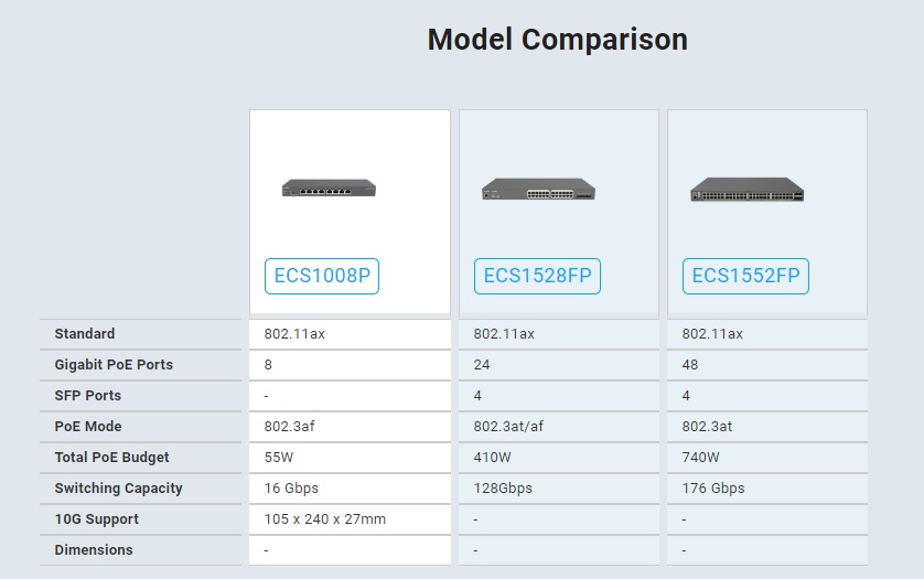 S Compare