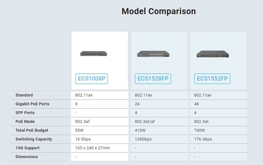 EnGenius Cloud ECS1552P - switch - cloud, gigabit, PoE+ - 48 ports -  managed - ECS1552P - Ethernet Switches 