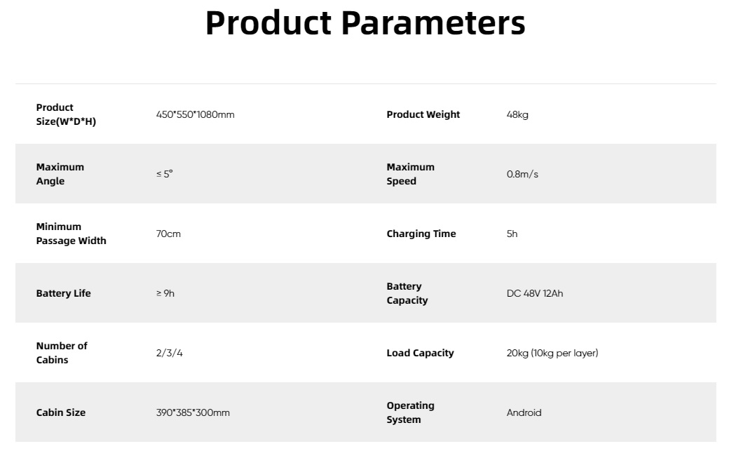 w3 parameter