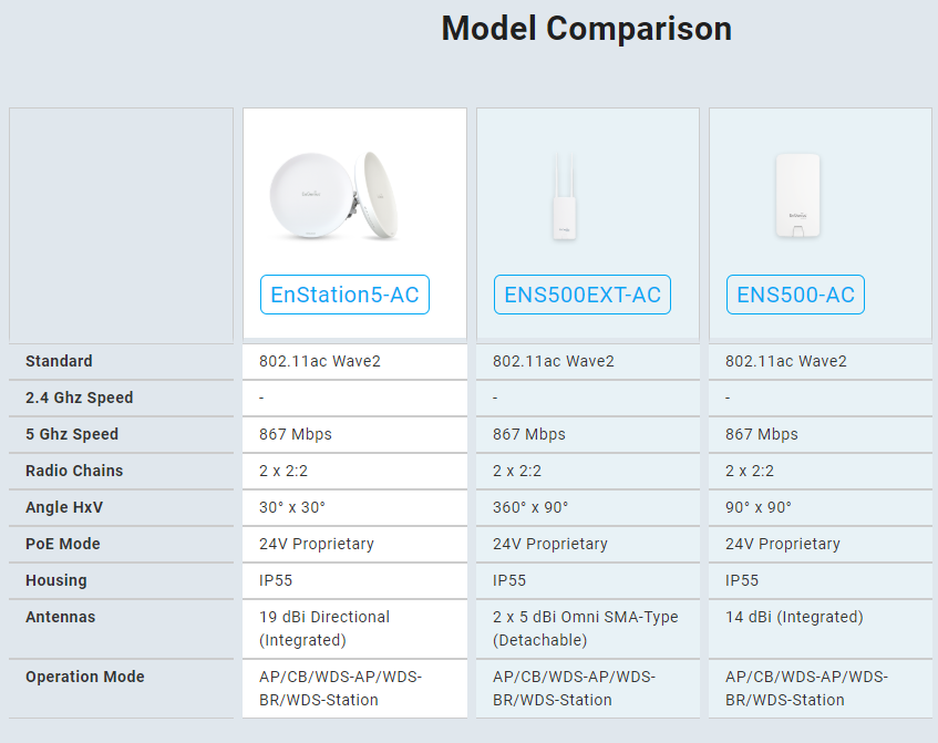 Compare