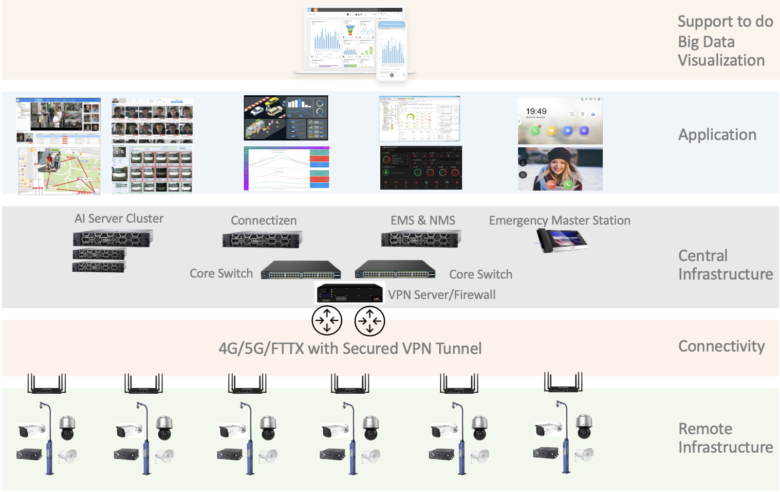 SmartPole