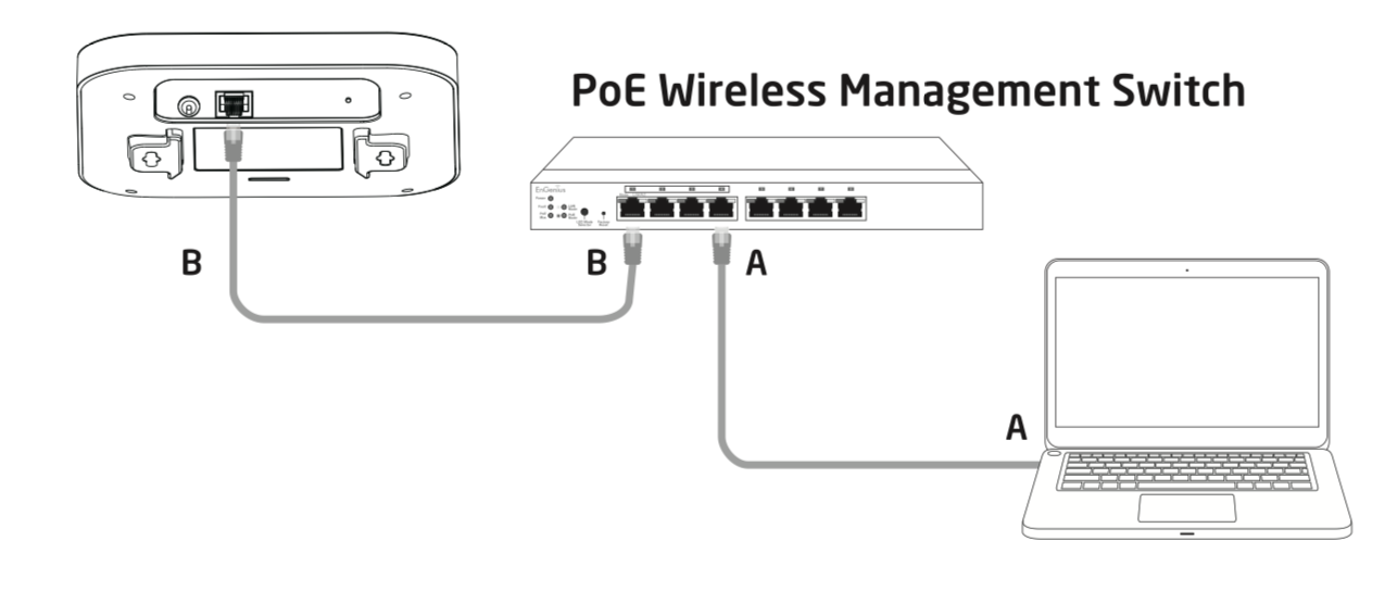 การตั้งค่า Ews357Ap Wifi6 Mode Access Point แบบ Stand Alone