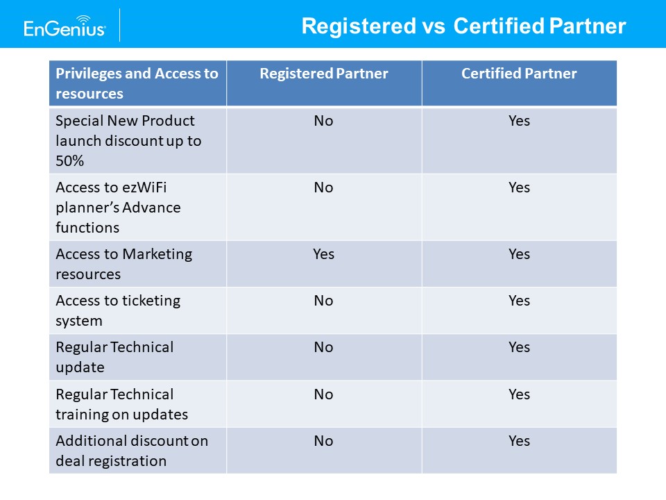 Certified Partner program_Thai