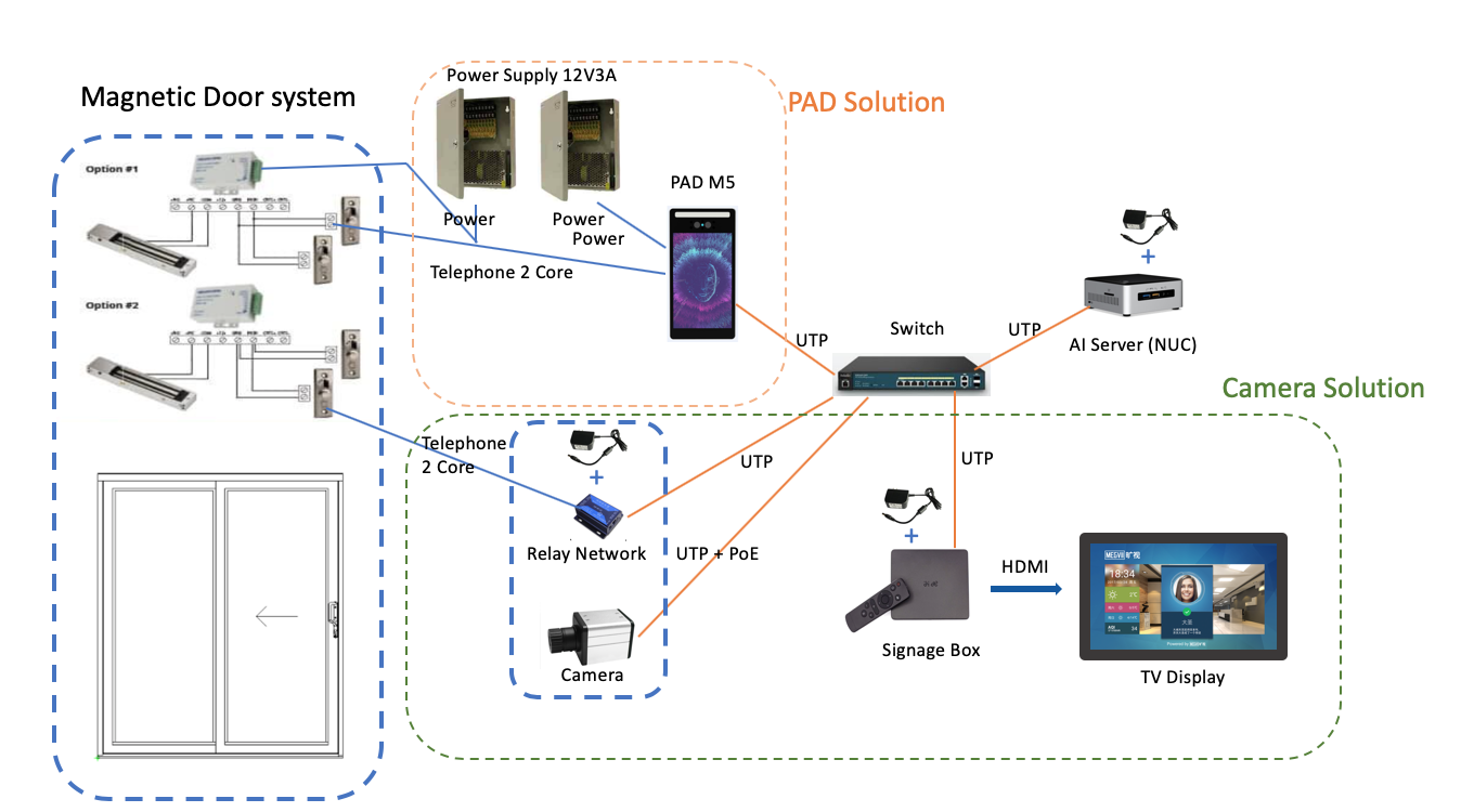 Facial Recognition Diagram