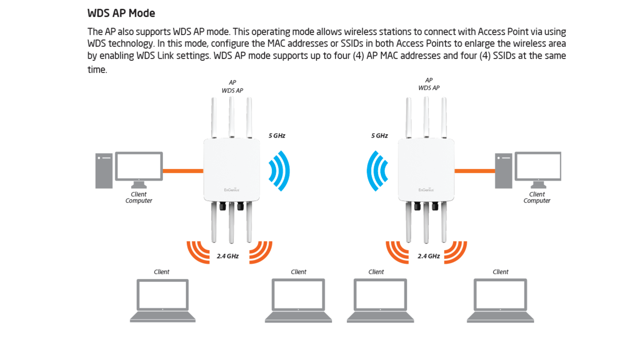 การตั้งค่า Wireless ใน Mode Wds Access Point สำหรับ Stand-Alone Ap