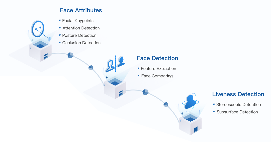 Face att-detect-liveness